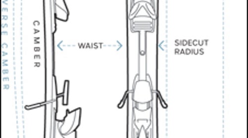 how to ask for custom skis