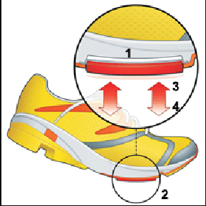 Running Shoes