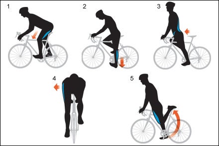 Four Steps to Maximum Speed