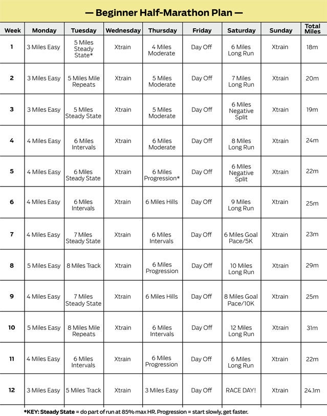 Half marathon training plan : r/Marathon_Training