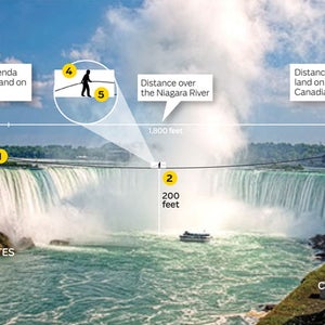Wallenda Niagara stunt