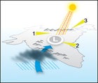 Monsoon weather pattern