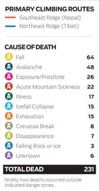 Everest deaths