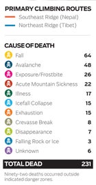 Everest deaths