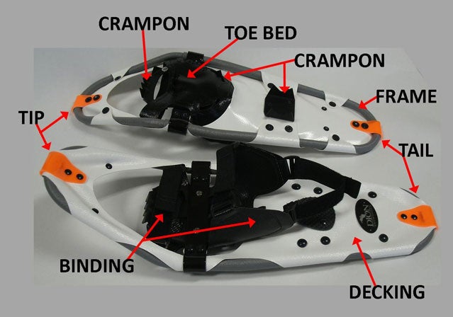 The parts of a snowshoe.