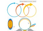 Comparing wheel sizes: 1. Acceleration 2. Traction 3. Rollover