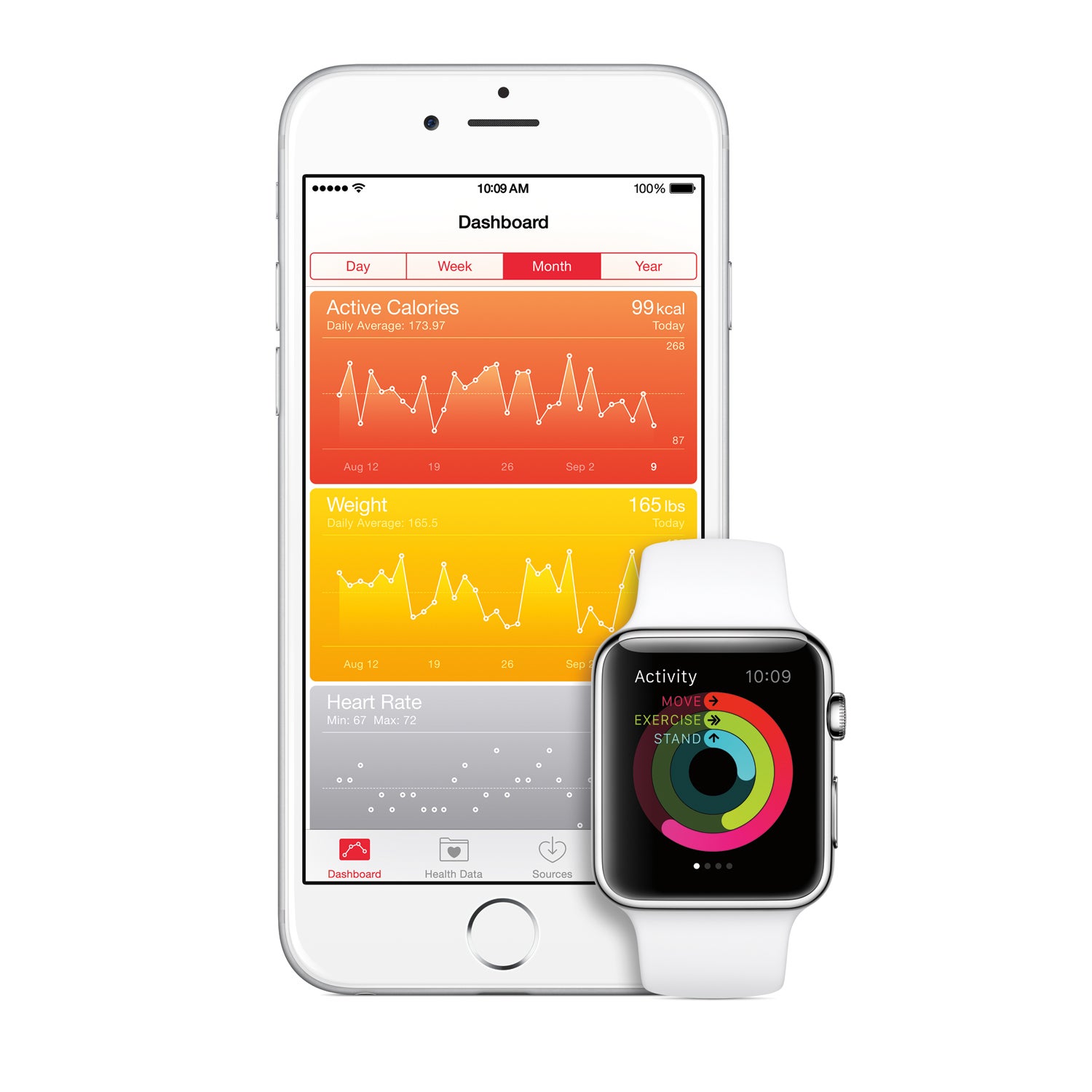 The Best Fitness Trackers Compatible With Apple's Health App - WSJ