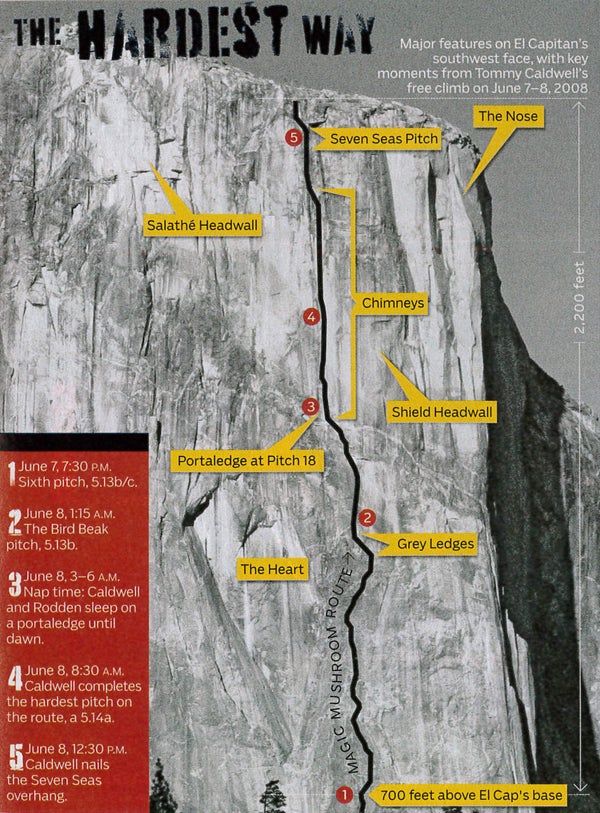 yosemite el capitan dawn wall speed climbing speed record outside outside magazine outside online free climbing half dome justen sjong tommy caldwell active lifestyle aid climbing climbing records corey rich magic mushroom matt samet