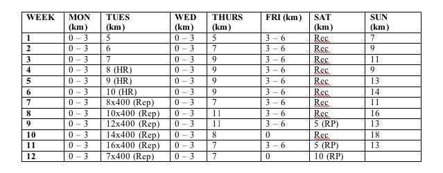 A three-month training plan to run a 10K