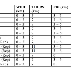 A three-month training plan to run a 10K