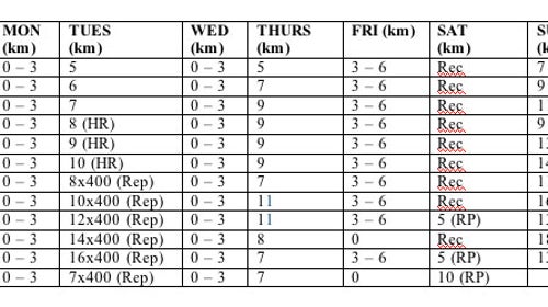 A three-month training plan to run a 10K