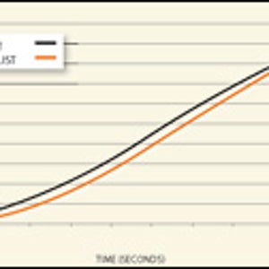 Bolt versus Cyclist Chart