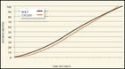 Bolt versus Cyclist Chart