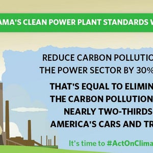 OutsideOnline Twitter The White House @whitehouse #ActOnClimate climate change act 30-percent reduction carbon pollution power sector 2030 EPA Environmental Protection Agency now time