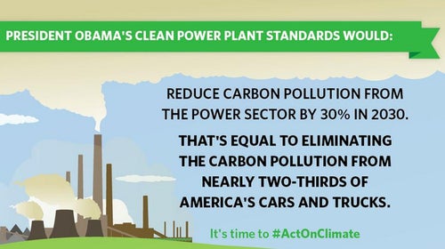 ԹϺOnline Twitter The White House @whitehouse #ActOnClimate climate change act 30-percent reduction carbon pollution power sector 2030 EPA Environmental Protection Agency now time