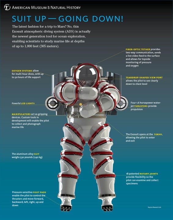 exosuit bioluminescent atmospheric suit no-depressurizing oxygen jim suit scuba submersible rov atmospheric diving system ads outside magazine outside online